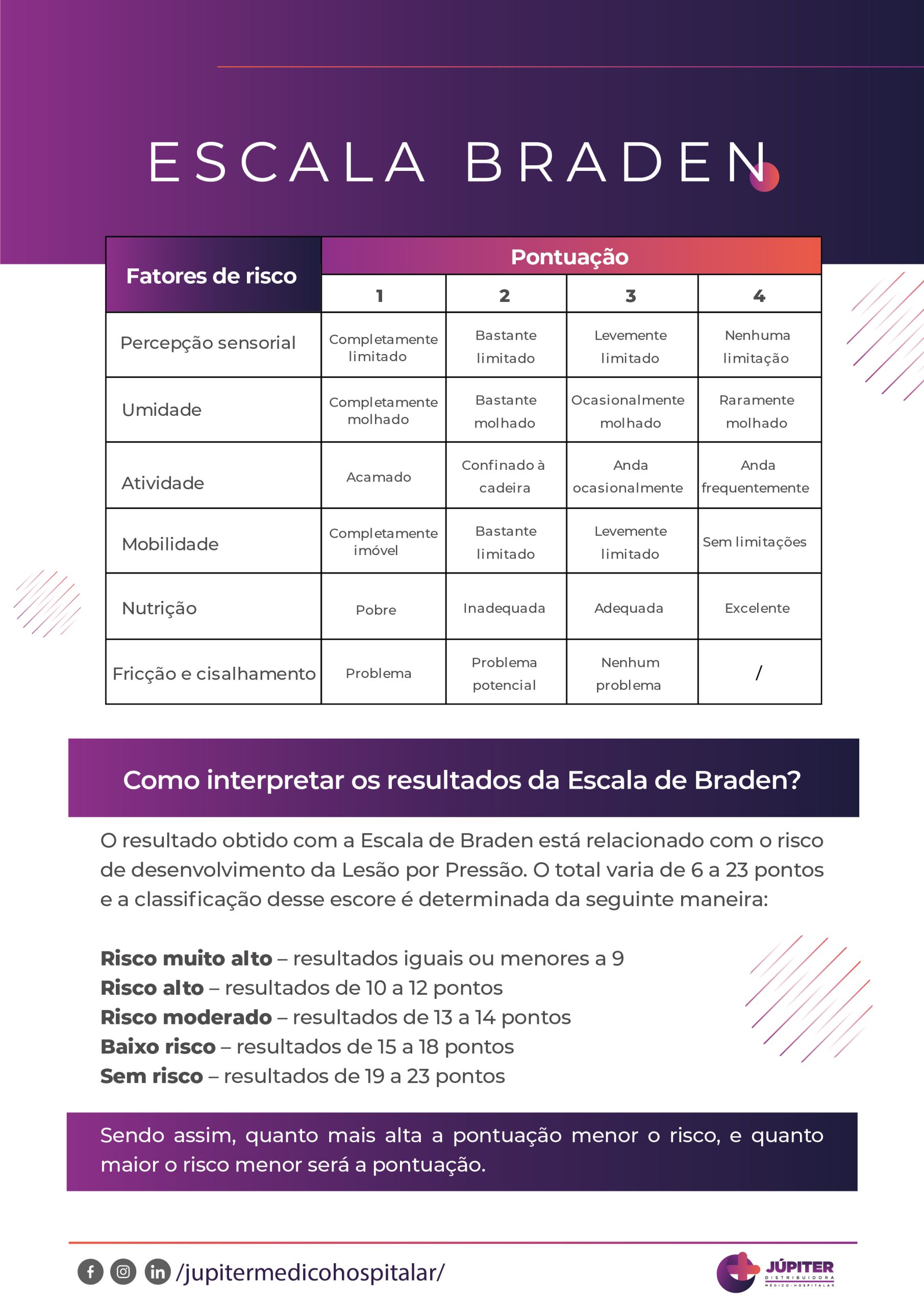 Escala De Braden J Piter Distribuidora